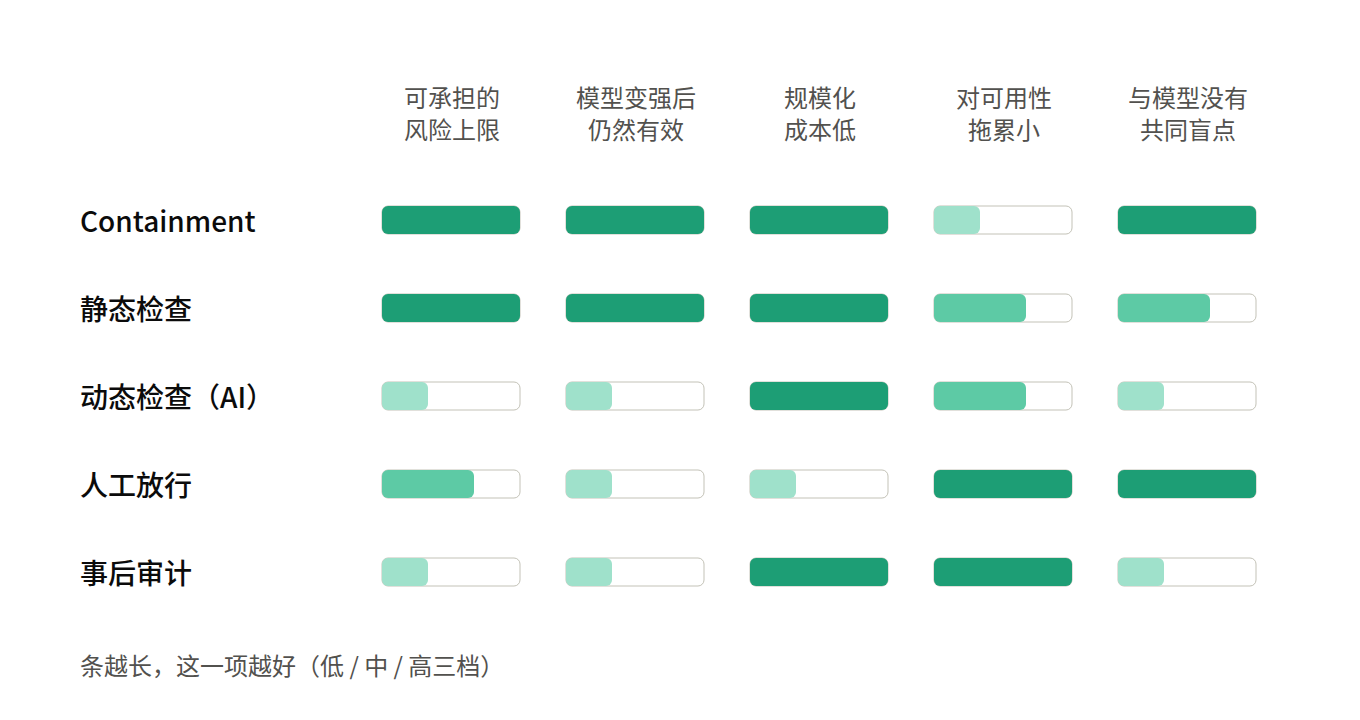 防御能力矩阵